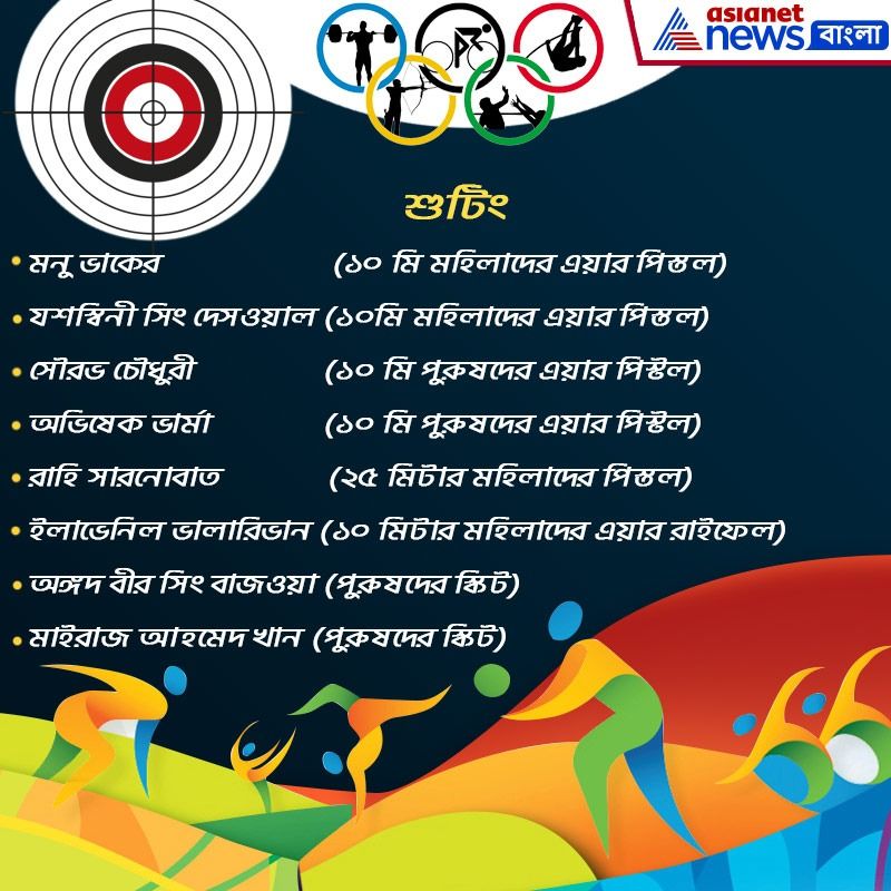 শুটিং- মনু ভাকের (১০ মি মহিলাদের এয়ার পিস্তল) যশস্বিনী সিং দেসওয়াল (১০মি মহিলাদের এয়ার পিস্তল) সৌরভ চৌধুরী (১০ মি পুরুষদের এয়ার পিস্টল) অভিষেক ভার্মা (১০ মি পুরুষদের এয়ার পিস্টল) রাহি সারনোবাত (২৫ মিটার মহিলাদের পিস্তল) ইলাভেনিল ভালারিভান (১০ মিটার মহিলাদের এয়ার রাইফেল) অঙ্গদ বীর সিং বাজওয়া (পুরুষদের স্কিট) মাইরাজ আহমেদ খান (পুরুষদের স্কিট)