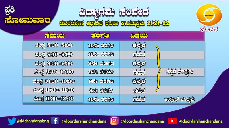 ಸೋಮವಾರದ ತರಗತಿ