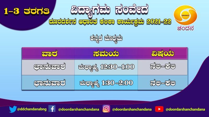 ಭಾನುವಾರದ ತರಗತಿ
