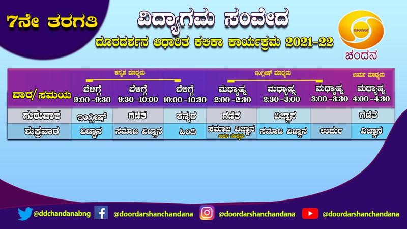 ಕನ್ನಡ ಮತ್ತು ಆಂಗ್ಲ ತರಗತಿಗಳು