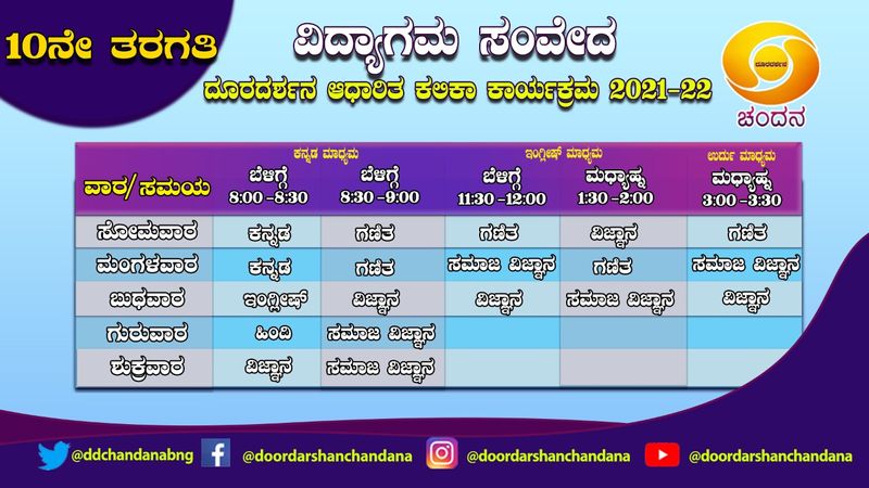 ಹತ್ತನೇ ತರಗತಿ ತರಗತಿಗಳು