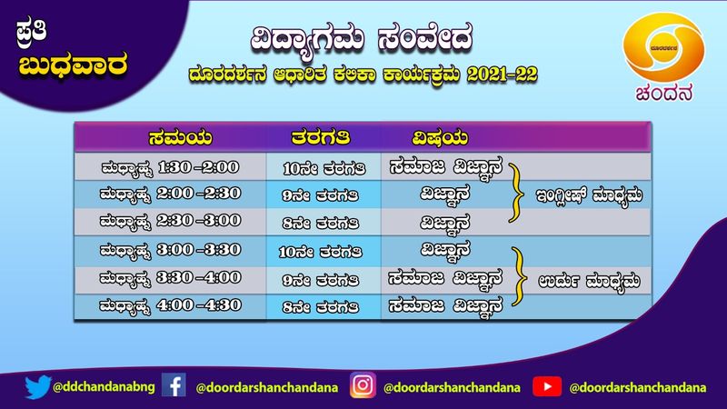 ಬುಧವಾರದ ತರಗತಿ