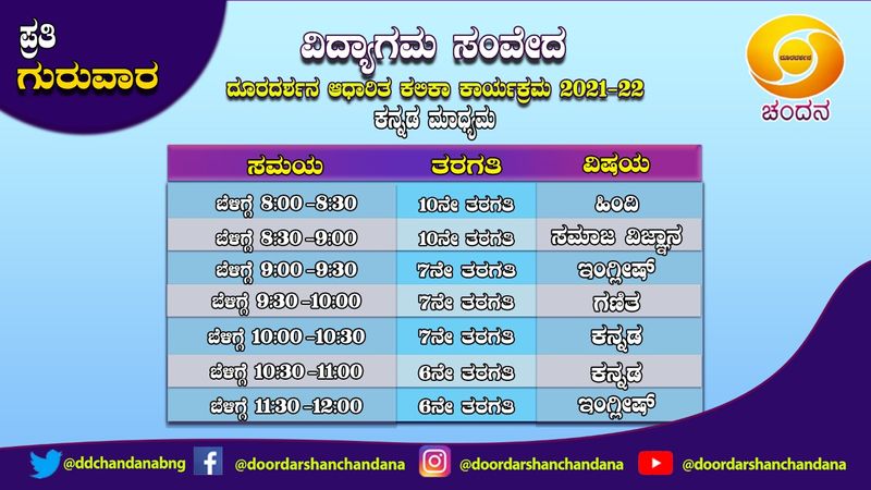 ಗುರುವಾರದ ತರಗತಿ