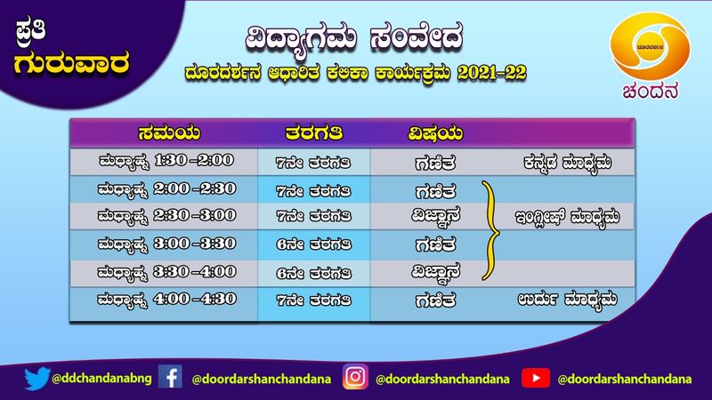 ಗುರುವಾರದ ತರಗತಿ