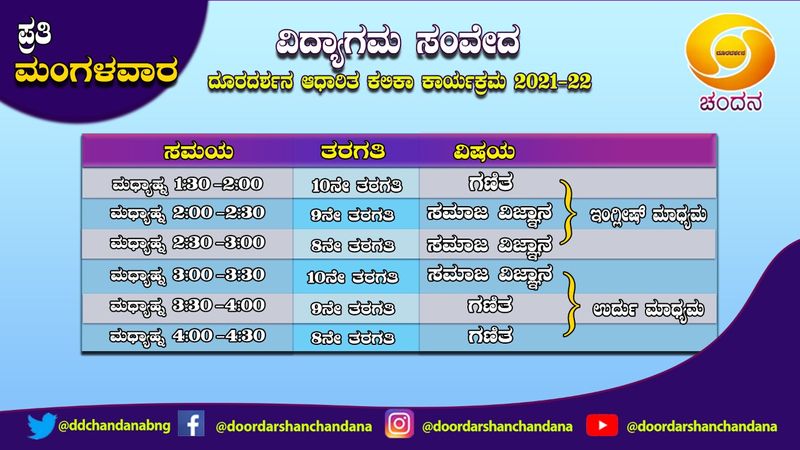 ಮಂಗಳವಾರದ ತರಗತಿ