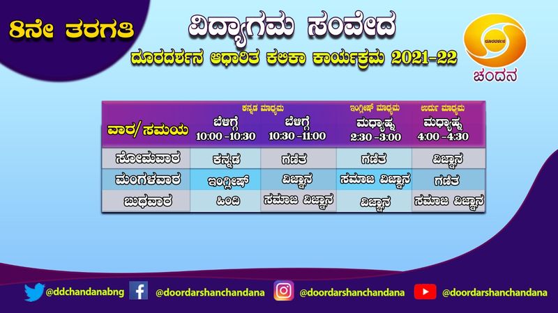 ಎಂಟನೇ ತರಗತಿ