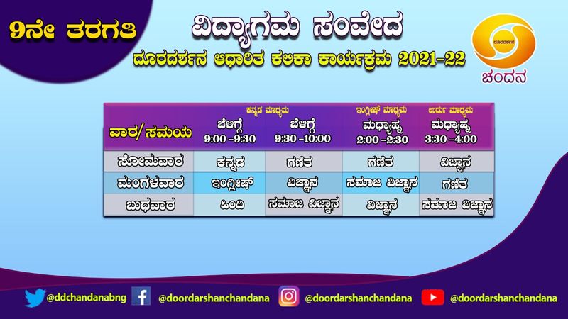 9 ನೇ ತರಗತಿ