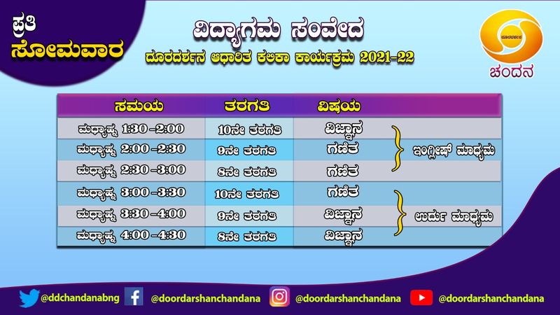 ಸೋಮವಾರದ ತರಗತಿ