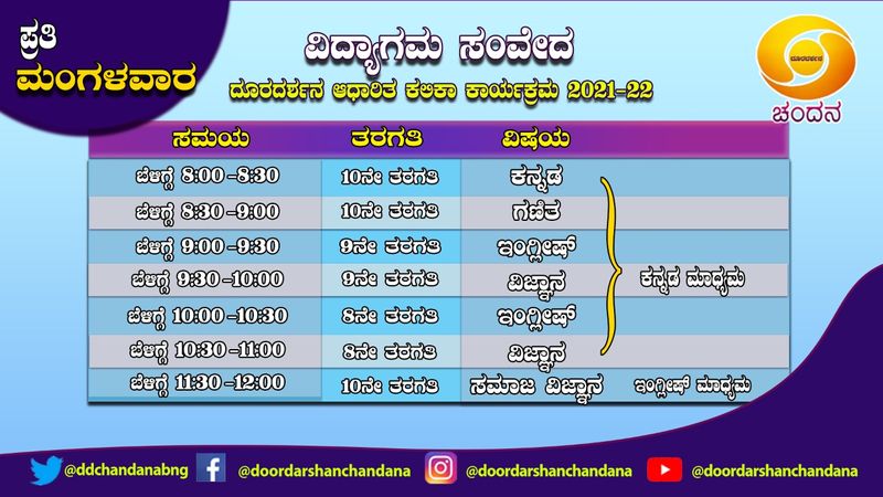 ಮಂಗಳವಾರದ ತರಗತಿ