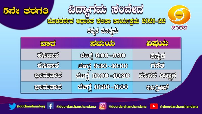 ಐದನೇ ತರಗತಿ ವಿದ್ಯಾರ್ಥಿಗಳಿಗೆ