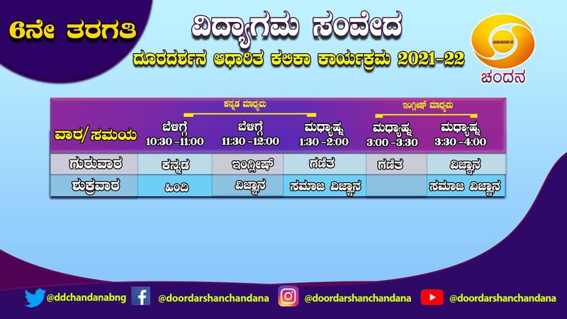 ಆರನೇ ತರಗತಿ ವಿದ್ಯಾರ್ಥಿಗಳಿಗೆ ಮಾಹಿತಿ