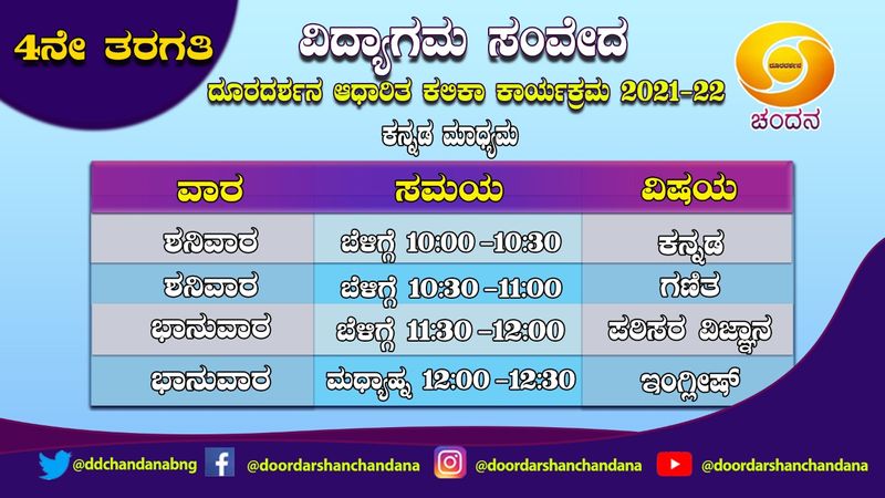 ನಾಲ್ಕನೇ ತರಗತಿ ವಿದ್ಯಾರ್ಥಿಗಳ ಗಮನಕ್ಕೆ
