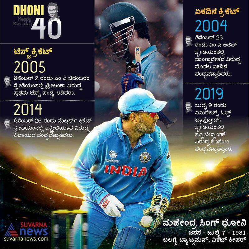 Happy Birthday MS Dhoni: ಟೀಂ ಇಂಡಿಯಾ ಮಾಜಿ ನಾಯಕ ಧೋನಿಗೆ 40ನೇ ಹುಟ್ಟುಹಬ್ಬದ ...