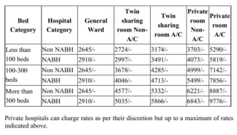kerala private hospital room rate for covid patients