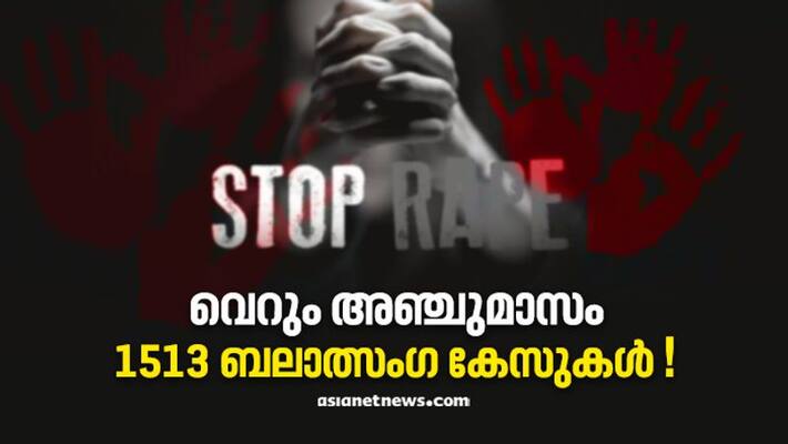 more than thousand rape cases within five months in kerala more than thousand rape cases within five months in kerala