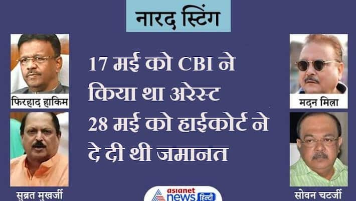 Calcutta High Court will hear the Narada scam case on August 16 kpa Calcutta High Court will hear the Narada scam case on August 16 kpa