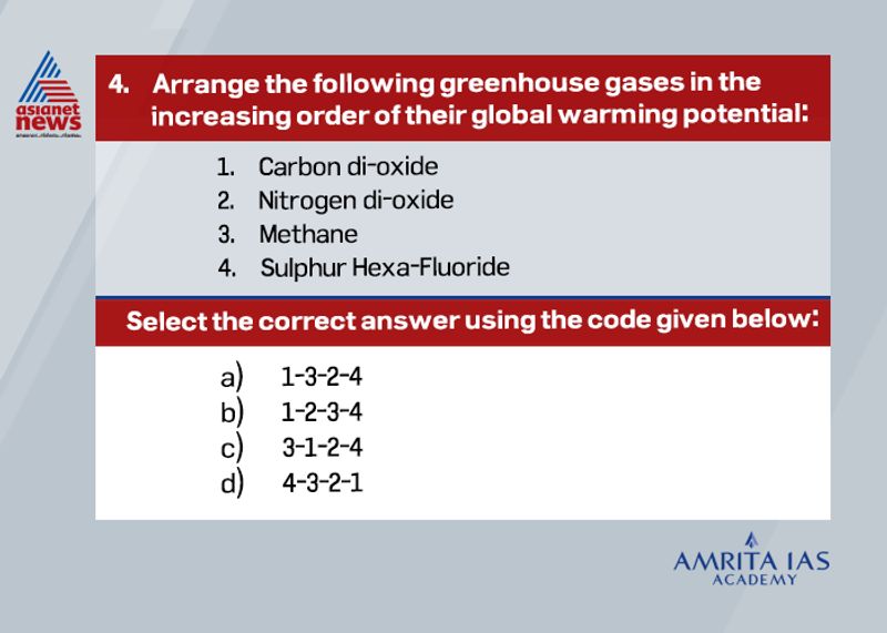 Answer(a)
Greenhouse Gas Chemical Formula Atmospheric Lifetime GWP
Carbon Dioxide CO2 50-200 1
Methane CH4 12-17 21
Nitrous Oxide N2O 120-150 310
CFC-12 CCl2F2 102 6200-1700
HCFC-22 CHClF2 13 1300-1400
Perfluoromethane CF4 50000 6500
Sulphur Hexafluoride SF6 1000 23900
