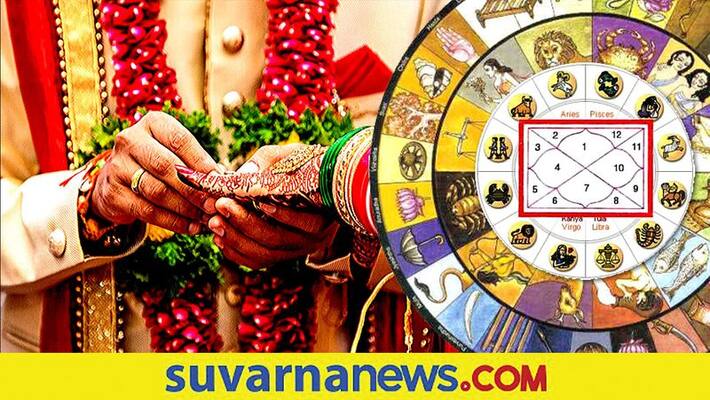 Kundali matching for happy married life Kundali matching for happy married life