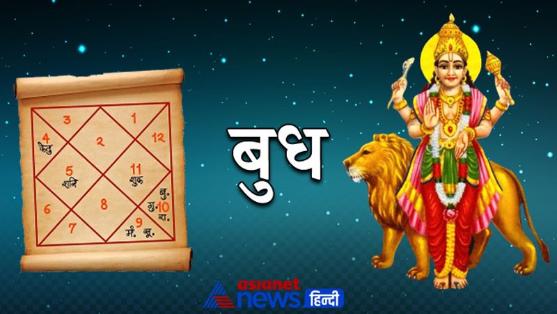 Know from Lal Kitab rules of donation as per planetary positions in horoscope KPI