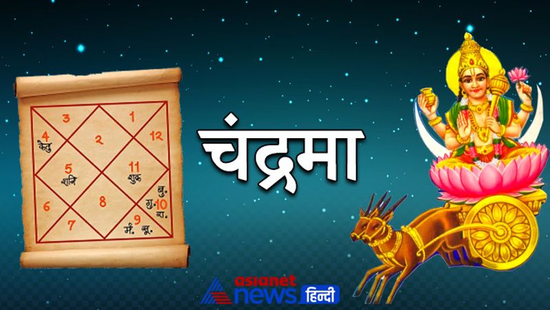 Know from Lal Kitab rules of donation as per planetary positions in horoscope KPI