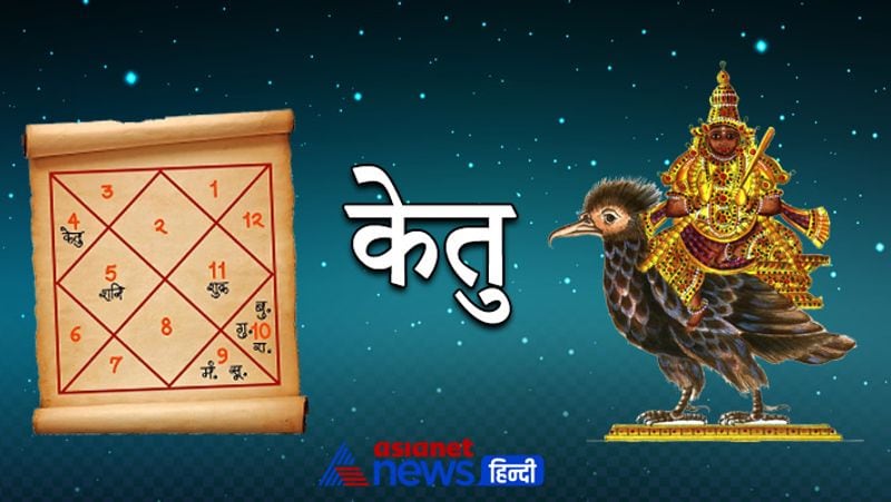 Know from Lal Kitab rules of donation as per planetary positions in horoscope KPI