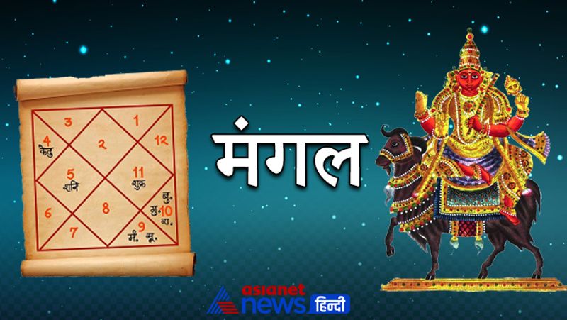 Know from Lal Kitab rules of donation as per planetary positions in horoscope KPI