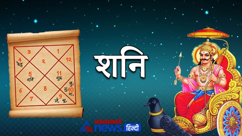 Know from Lal Kitab rules of donation as per planetary positions in horoscope KPI
