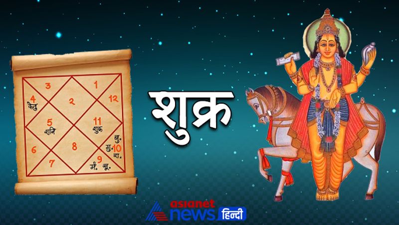 Know from Lal Kitab rules of donation as per planetary positions in horoscope KPI
