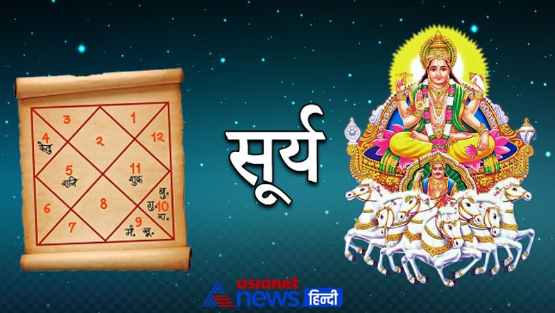 Know from Lal Kitab rules of donation as per planetary positions in horoscope KPI