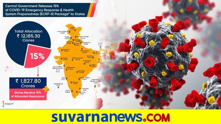 Over 1800 crore sent to states UTs to fight Covid 19 says Mandaviya dpl Over 1800 crore sent to states UTs to fight Covid 19 says Mandaviya dpl