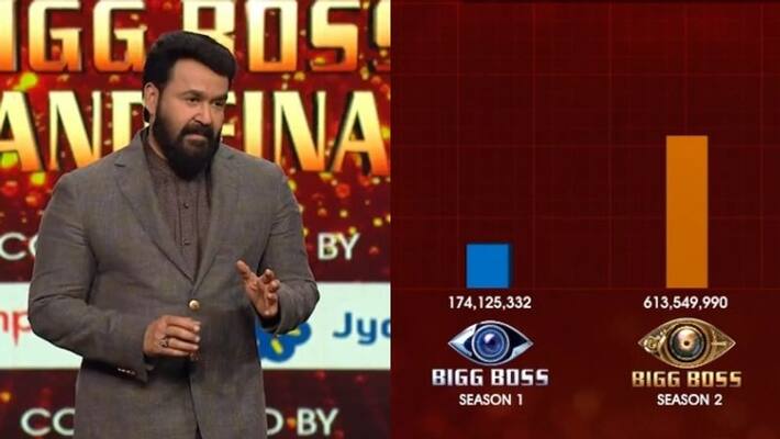 total votes contestants got in bigg boss 3 announced by mohanlal total votes contestants got in bigg boss 3 announced by mohanlal