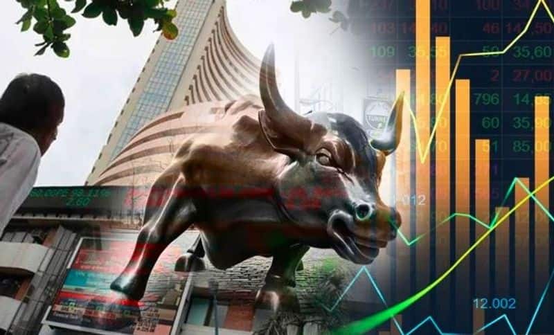 Sensex gains 150 points, while the Nifty50 is above 18,300.