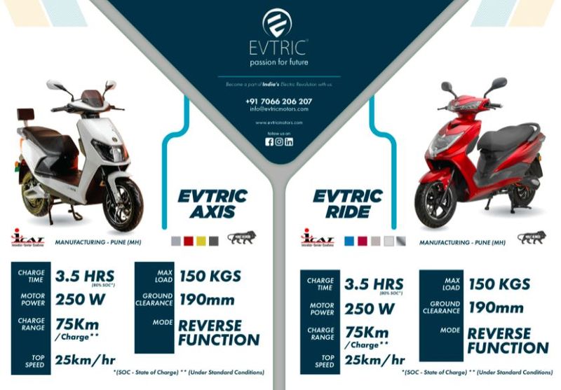EVTRIC launches two electric scooters in India, runs 75 km on single full charge with low price