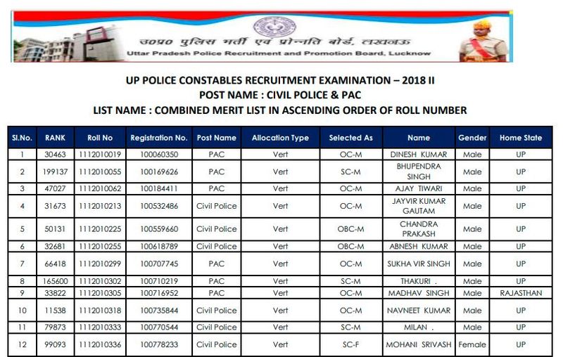 Fact Check viral fake message of recruitment for 52 thousand posts in UP Police