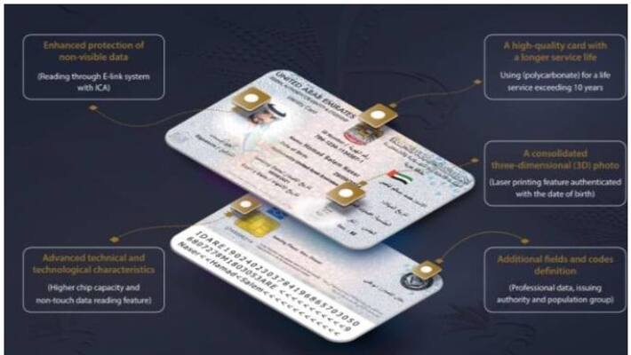 Fee remains unchanged for new emirates id card Fee remains unchanged for new emirates id card