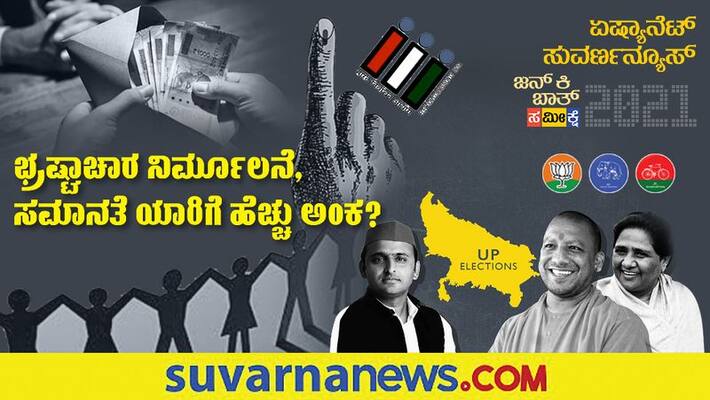 Asianet News Mood of Voters Survey UP 2022 Corruption Meter pod Asianet News Mood of Voters Survey UP 2022 Corruption Meter pod