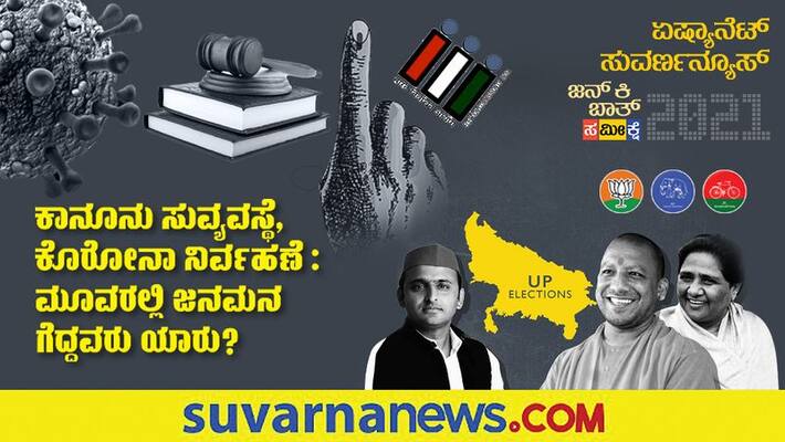 Asianet News Mood of Voters Survey UP election 2022 law and order pod Asianet News Mood of Voters Survey UP election 2022 law and order pod