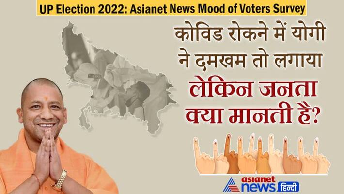 UP Election 2022 Asianet News Mood of Voters Survey: Know peoples opinion on Yogi Government Covid control strategy UP Election 2022 Asianet News Mood of Voters Survey: Know peoples opinion on Yogi Government Covid control strategy