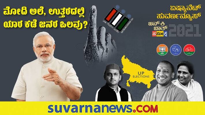 Asianet News Mood of Voters Survey UP election 2022 Modi factor ckm Asianet News Mood of Voters Survey UP election 2022 Modi factor ckm