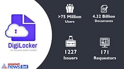 What is DigiLocker  Here's a guide on the digital locker service by the Government of India.