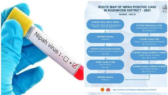 kerala health department released route map of 12 years old child who dies of nipah virus kerala health department released route map of 12 years old child who dies of nipah virus