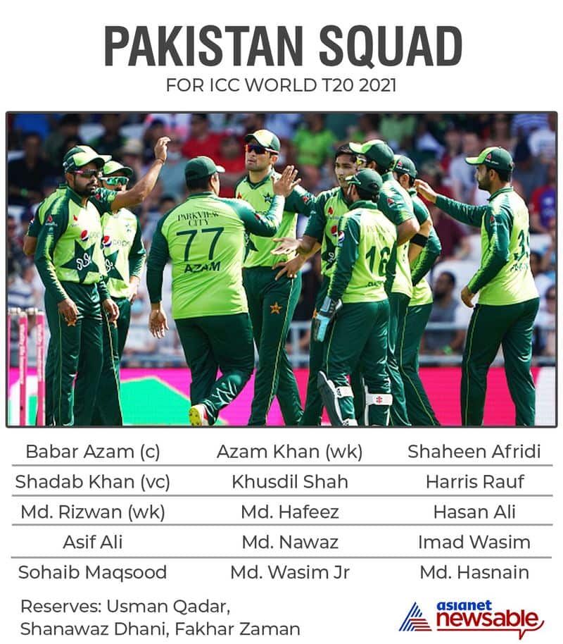 ICC World T20 2021: Pakistan announces 15-member squad, Sharjeel Khan misses out-ayh