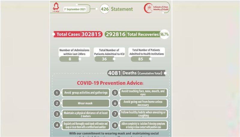 oman reported 67  new covid cases on September 7