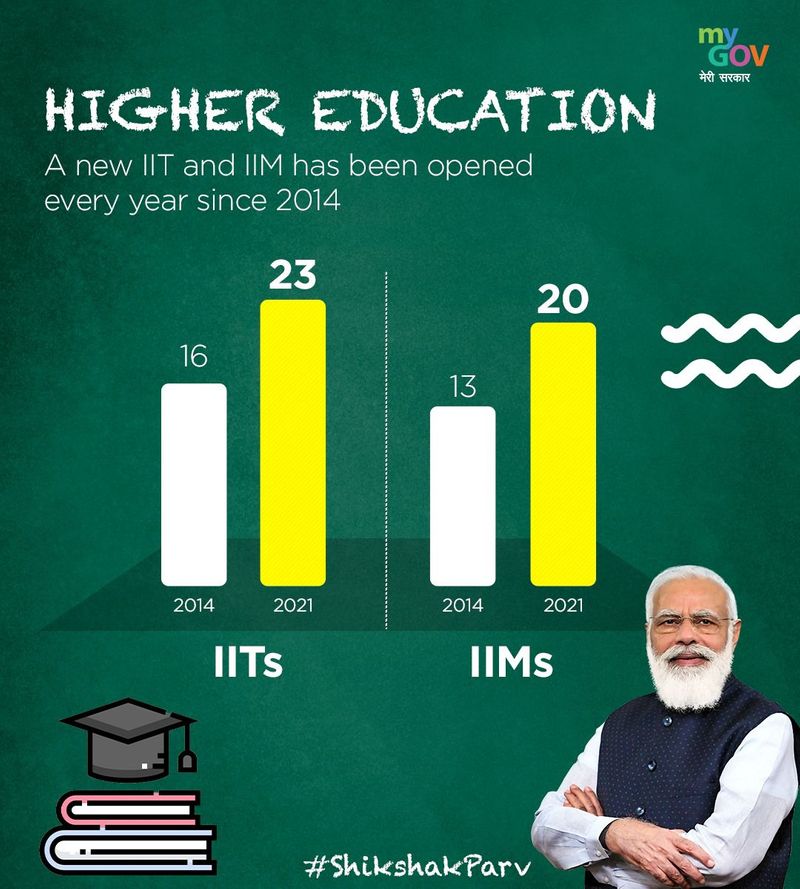 modi government is transforming the education sector from 2014-2021 bsm