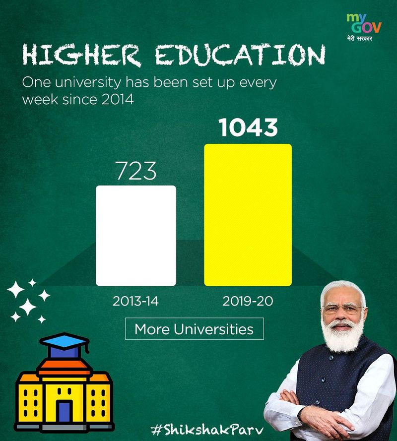 modi government is transforming the education sector from 2014-2021 bsm