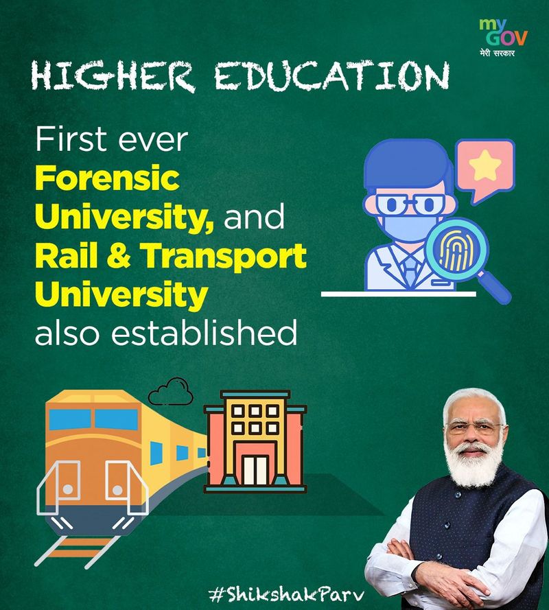 modi government is transforming the education sector from 2014-2021 bsm