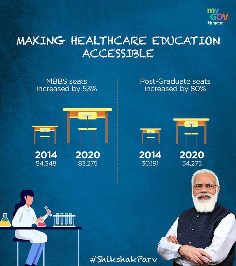 modi government is transforming the education sector from 2014-2021 bsm