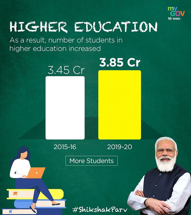 modi government is transforming the education sector from 2014-2021 bsm