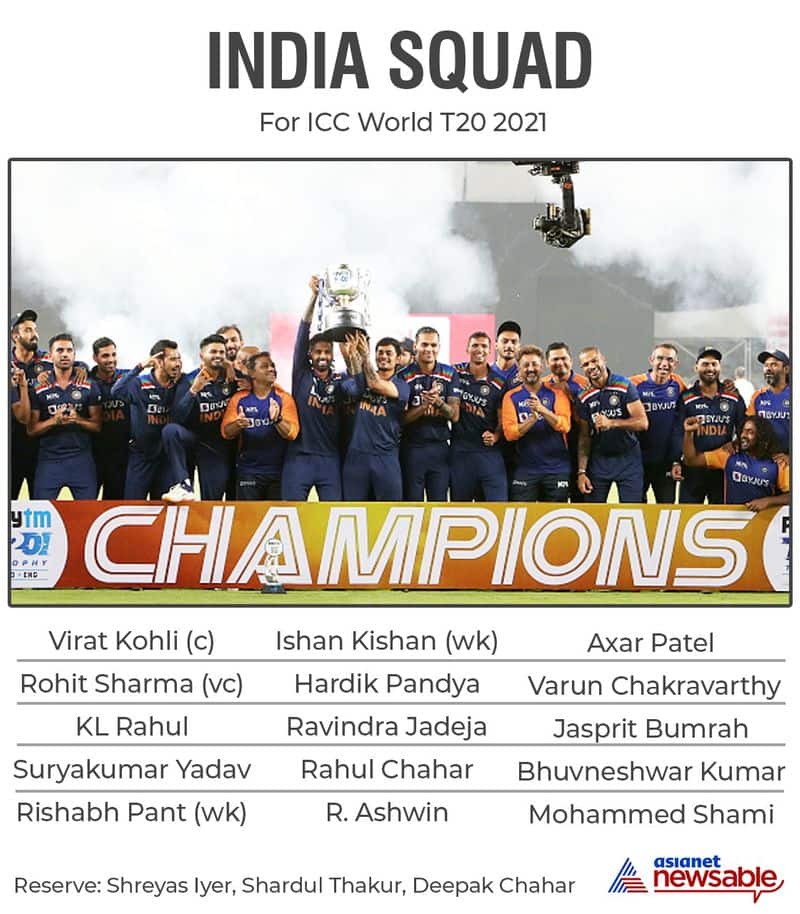 ICC World T20 2021: India announces 15-member squad-ayh