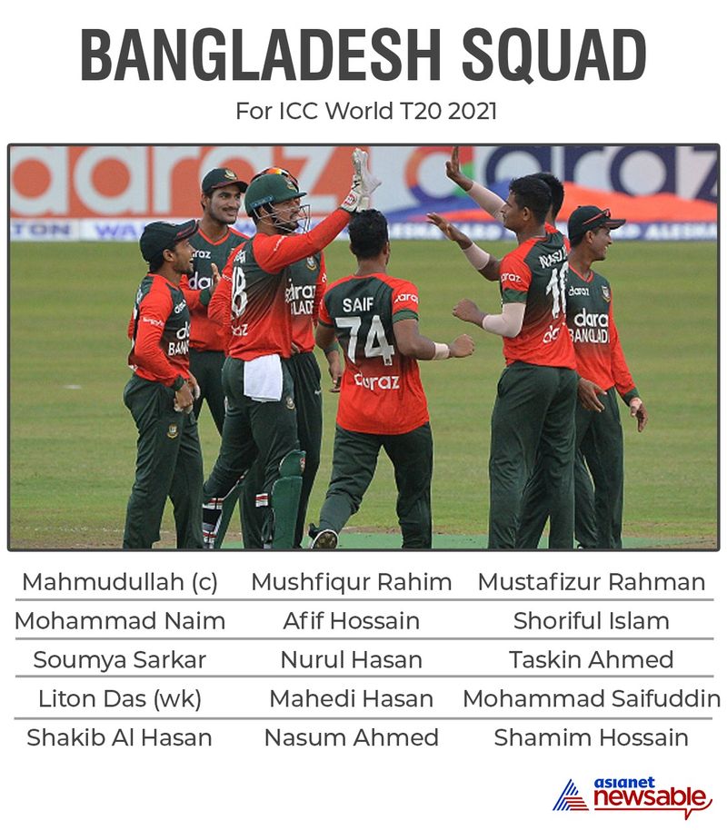 ICC World T20 2021: Bangladesh, Oman announce 15-member squad-ayh